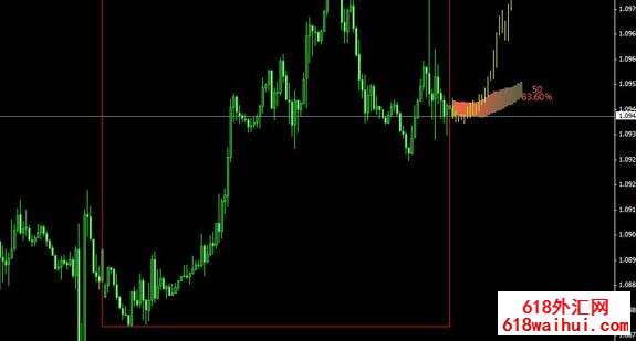 一款可以预测未来走势的指标下载