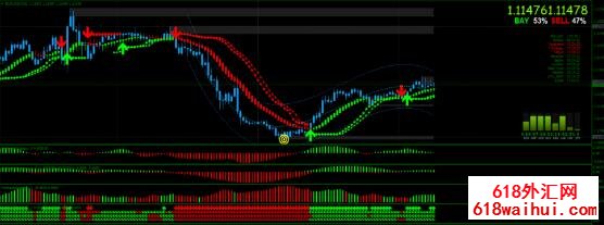 Forex Profitable Strategy指标下载