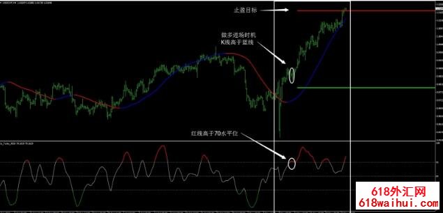 大趋势外汇交易系统下载