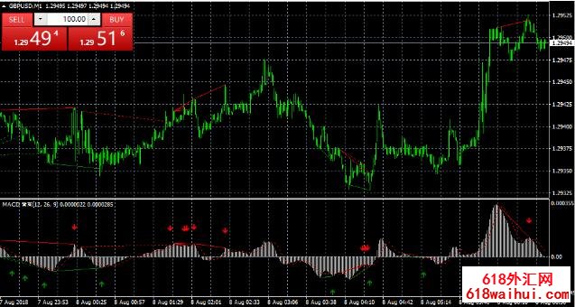 超准确，非常准时的macd，功能全能，准确率相当高下载！