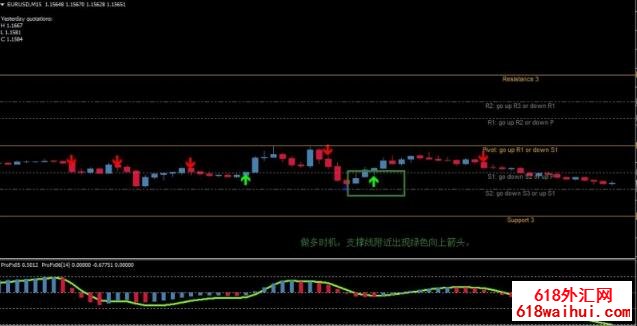 Daily Forex Signal每日信号外汇交易系统下载