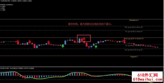 Daily Forex Signal每日信号外汇交易系统下载