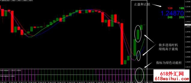 Trend Analysis趋势分析外汇交易系统下载