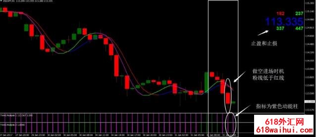 Trend Analysis趋势分析外汇交易系统下载