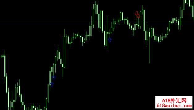 蜡烛图形态趋势指标signal_candles下载