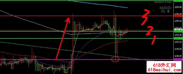 精准顶底测量指标,无未来函数下载