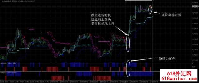 Asc趋势外汇交易系统下载