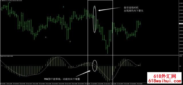 MACD&RSI&EMA数据组合外汇交易系统下载