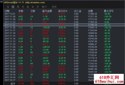 MT4浮动盈亏统计指标MTDriver_V1.91下载