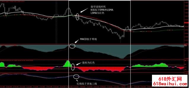 趋势预测外汇交易系统下载