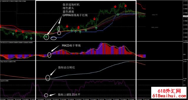 GMMA外汇交易系统下载