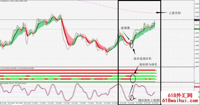 拉德反向MTF外汇交易系统下载