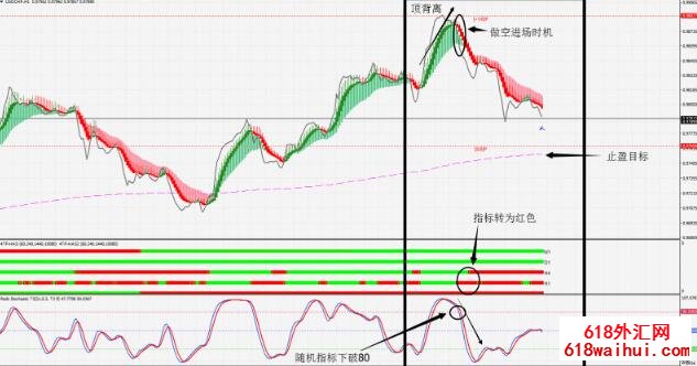 拉德反向MTF外汇交易系统下载