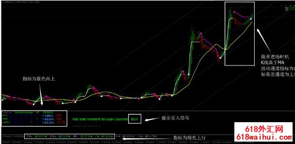 自动趋势强度指数的系统下载