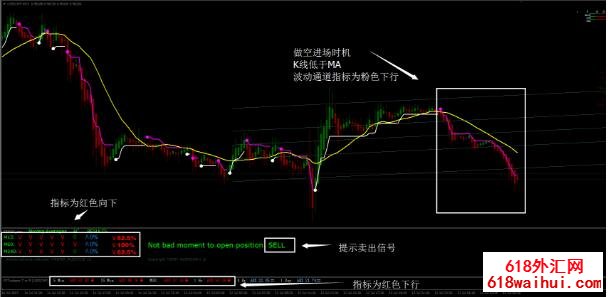 自动趋势强度指数的系统下载