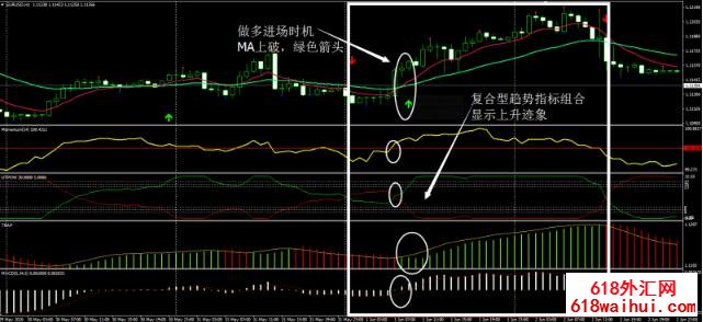 钻石力量趋势外汇交易系统下载