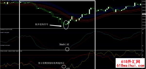 阿比德方法外汇交易系统下载