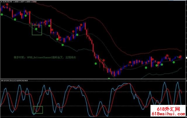 Keltner Channel Reversal外汇交易系统下载