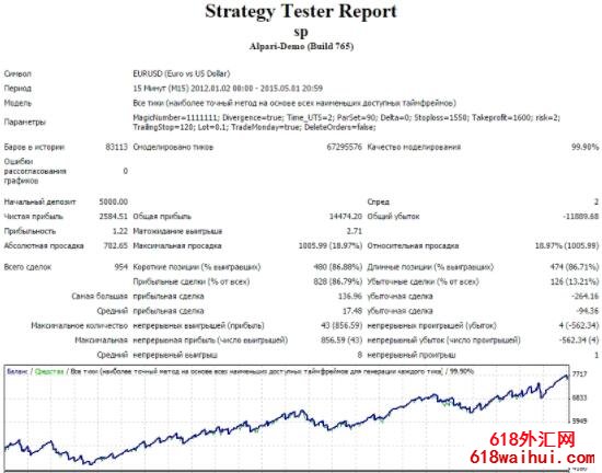 聪明的头皮：Smart Scalper EA下载