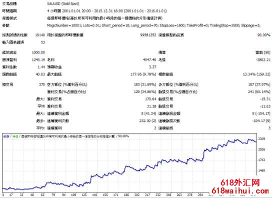 长线趋势EA，稳定获利-附回测图下载