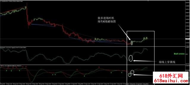 Fx Divergence外汇交易系统下载。