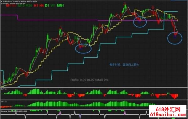 RSI Colored with Gann Hilo Activator外汇交易系统下载