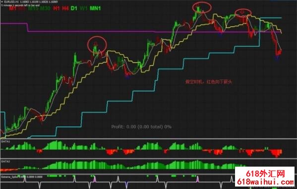 RSI Colored with Gann Hilo Activator外汇交易系统下载