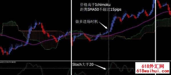 The winning Ichimoku trading system外汇交易系统下载