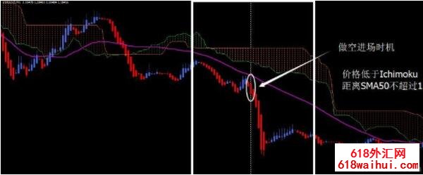 The winning Ichimoku trading system外汇交易系统下载