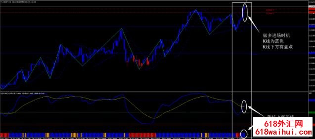 RSIOMA&曲折抛物线策略外汇交易系统下载