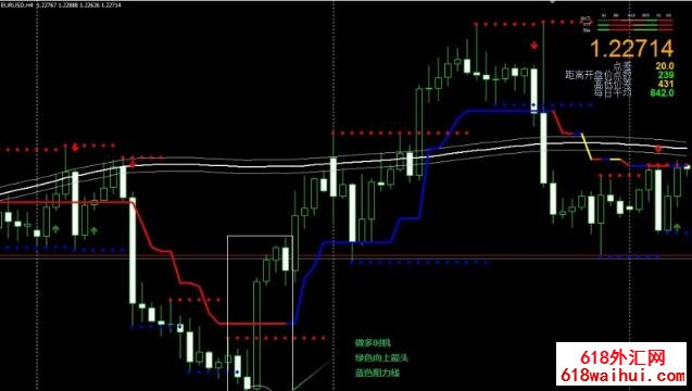 200 Simple Moving Average Channel and 4H Trader外汇交易系统下载