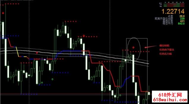 200 Simple Moving Average Channel and 4H Trader外汇交易系统下载