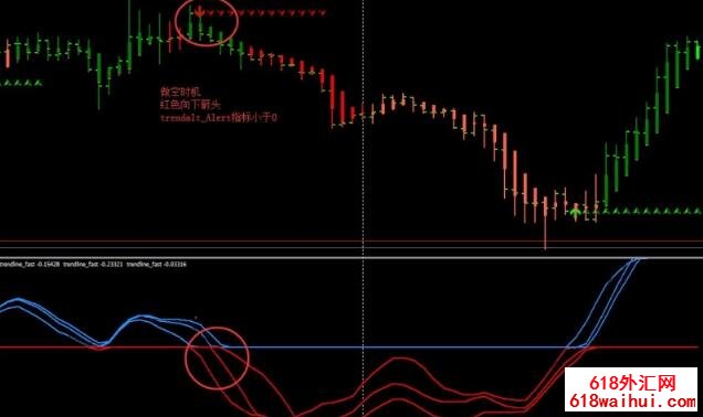 Trendalt外汇交易系统下载