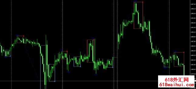 PZ Day Trading一款国外的指标下载