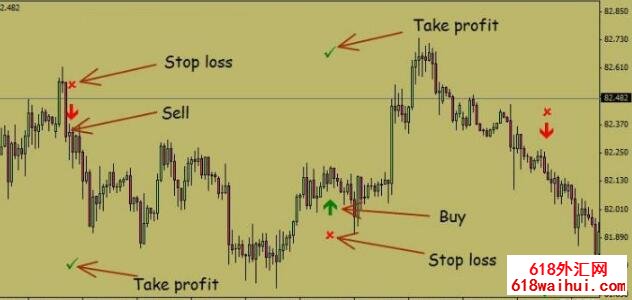 Fibonacci Mysteryz斐波那契指标衍生指标免费下载