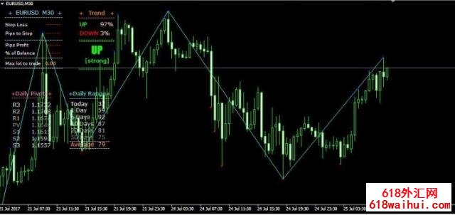 FerruFx_Multi_info+_light_chart_v1.1指标下载