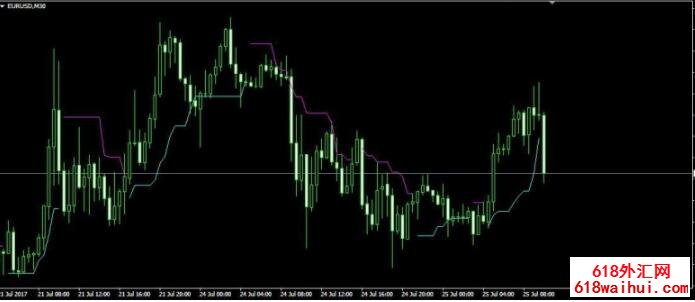 PriceChannel_Stop_v1指标创建另类通道下载