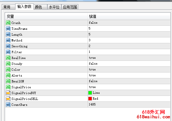 几个优秀外汇指标源代码下载