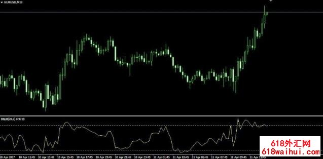 Bollinger Bands %b指标下载