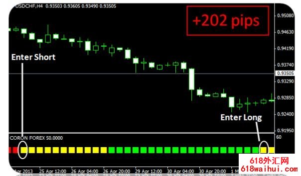 Coron Forex完美科隆指标-免费下载