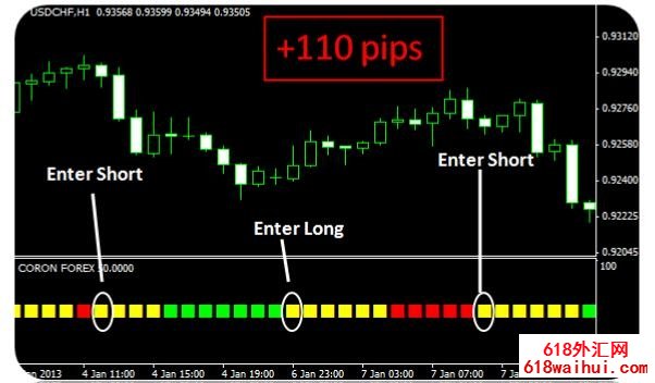 Coron Forex完美科隆指标-免费下载