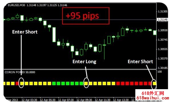 Coron Forex完美科隆指标-免费下载