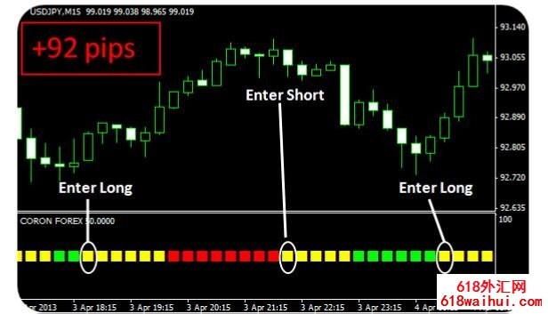 Coron Forex完美科隆指标-免费下载