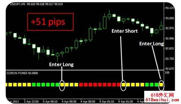 Coron Forex完美科隆指标-免费下载