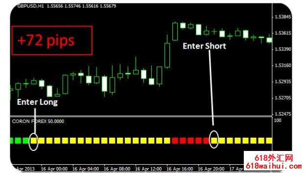 Coron Forex完美科隆指标-免费下载