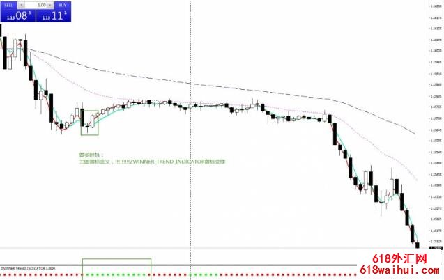 Neuro Trend外汇交易系统下载