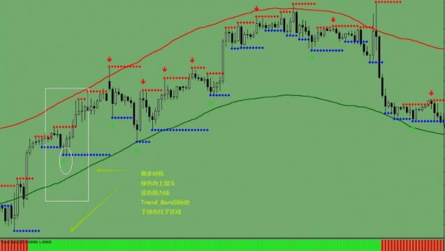 包络线趋势外汇交易系统下载