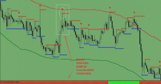 包络线趋势外汇交易系统下载
