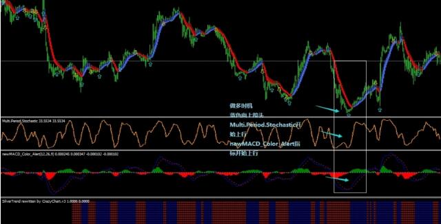 MACD&KDJ银色趋势外汇交易系统下载