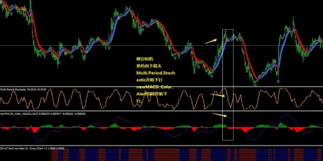 MACD&KDJ银色趋势外汇交易系统下载